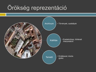 ?r?ksg reprezentci
Archvum ? T?rvnyek, szablyok
Killts ? Eredetmtosz, t?rtneti
interpretci
Temet? ? Emlkezet, k?z?s
gysz
 