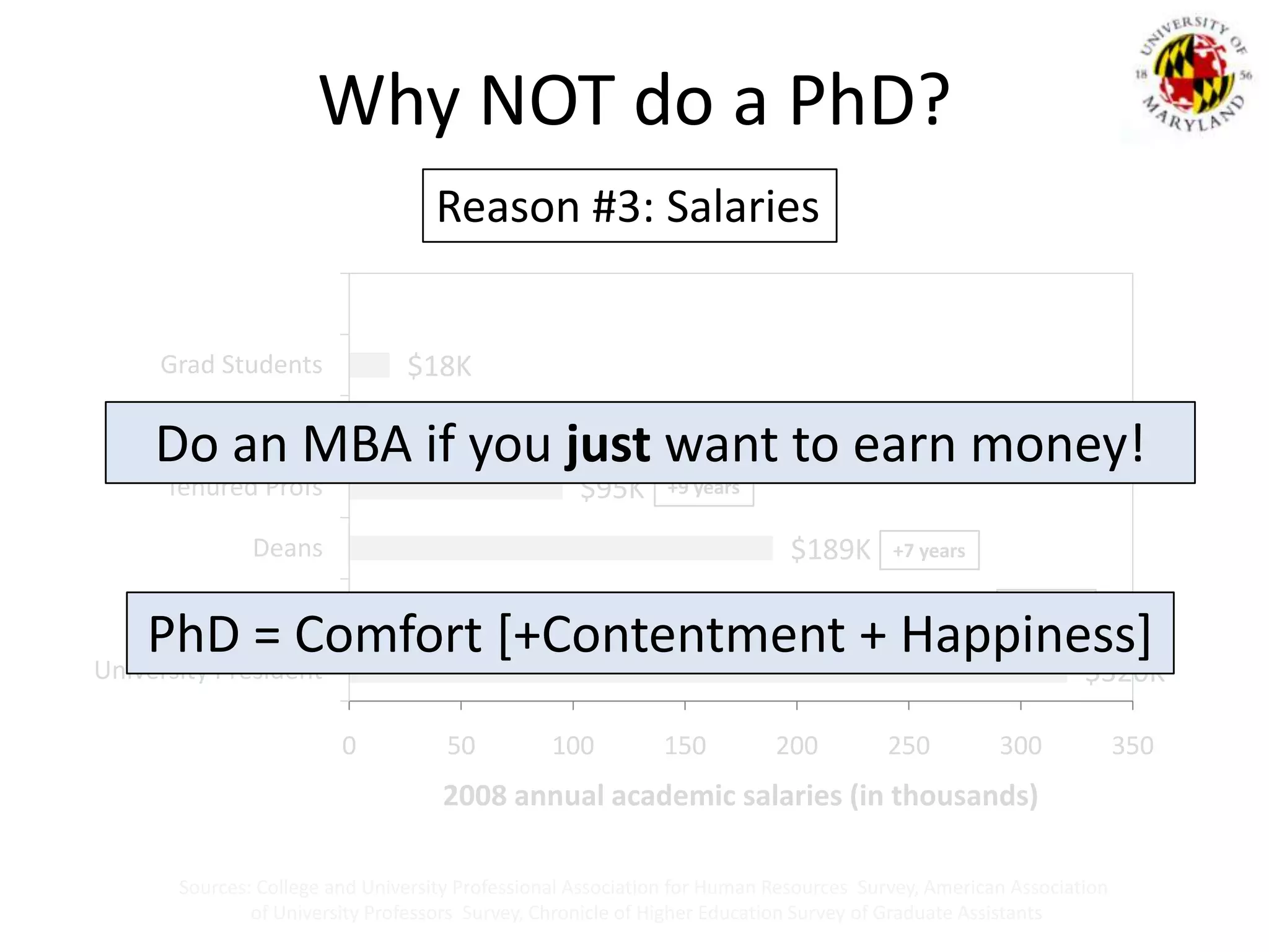 Why NOT do a PhD?Reason #3: SalariesDo an MBA if you just want to earn money!+6 years+9 years+7 years+8 yearsPhD = Comfort [+Contentment + Happiness]Sources: College and University Professional Association for Human Resources  Survey, American Association of University Professors  Survey, Chronicle of Higher Education Surveyof Graduate Assistants