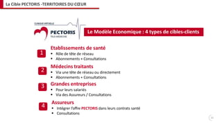 Etablissements de santé
▪ Rôle de tête de réseau
▪ Abonnements + Consultations
1
2
Le Modèle Economique : 4 types de cibles-clients
Médecins traitants
▪ Via une tête de réseau ou directement
▪ Abonnements + Consultations
3 Grandes entreprises
▪ Pour leurs salariés
▪ Via des Assureurs / Consultations
4
Assureurs
▪ Intégrer l’offre PECTORIS dans leurs contrats santé
▪ Consultations
12
La Cible PECTORIS -TERRITOIRES DU CŒUR
 