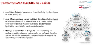 1. Acquisition de toutes les données : Ingestion facile des données par
lot ou en temps réel.
2. Gère efficacement une grande variété de données : plusieurs types
de données, structures et schémas – de la lecture de simple
données de fichiers d’images ou sonores à des données de
localisation en temps réel ou de streaming video.
3. Stockage et exploitation en temps réel : prend en charge les
applications et le traitement en temps réel sur un flux de données
avec les options de stockage et d’indexation pour les moteurs de
recherches puissants et temps réels
Plateforme DATAPECTORIS en 6 points
 