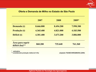 Oferta e Demanda de Milho no Estado de São Paulo


                                      2007      2008                2009*

 Demanda (t)                      8.666.800   8.494.200           7.990.300
 Produção (t)                     4.365.400   4.821.000           4.183.500
 Déficit (t)                      4.301.400   3.673.200           3.806.800


 Área para suprir
                                    860.280   735.640              761.360
 déficit (ha)**

* estimativa
** considerando produção média de 5 t/ha           adaptado TSUNECHIRO&MIURA (2009)
 