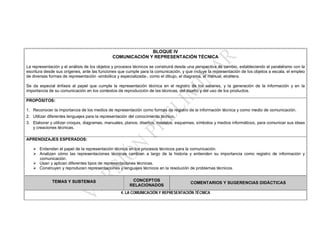 BLOQUE IV
                                              COMUNICACIÓN Y REPRESENTACIÓN TÉCNICA

La representación y el análisis de los objetos y procesos técnicos se construirá desde una perspectiva de cambio, estableciendo el paralelismo con la
escritura desde sus orígenes, ante las funciones que cumple para la comunicación, y que incluye la representación de los objetos a escala, el empleo
de diversas formas de representación -simbólica y especializada-, como el dibujo, el diagrama, el manual, etcétera.

Se da especial énfasis al papel que cumple la representación técnica en el registro de los saberes, y la generación de la información y en la
importancia de su comunicación en los contextos de reproducción de las técnicas, del diseño y del uso de los productos.

PROPÓSITOS:

1. Reconocer la importancia de los medios de representación como formas de registro de la información técnica y como medio de comunicación.
2. Utilizar diferentes lenguajes para la representación del conocimiento técnico.
3. Elaborar y utilizar croquis, diagramas, manuales, planos, diseños, modelos, esquemas, símbolos y medios informáticos, para comunicar sus ideas
   y creaciones técnicas.

APRENDIZAJES ESPERADOS:

    Entienden el papel de la representación técnica en los procesos técnicos para la comunicación.
    Analizan cómo las representaciones técnicas cambian a largo de la historia y entienden su importancia como registro de información y
     comunicación.
    Usan y aplican diferentes tipos de representaciones técnicas.
    Construyen y reproducen representaciones y lenguajes técnicos en la resolución de problemas técnicos.


              TEMAS Y SUBTEMAS                           CONCEPTOS
                                                                                       COMENTARIOS Y SUGERENCIAS DIDÁCTICAS
                                                        RELACIONADOS
                                                   4. LA COMUNICACIÓN Y REPRESENTACIÓN TÉCNICA
 