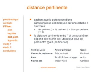 distance pertinente

problématique         sachant que la pertinence d’une
contexte               caractéristique est marquée sur une échelle à
FTSem                  3 niveaux,
    intro                 très pertinent (r = 1), pertinent (r = 2) ou pas pertinent
                           (r = 3).
    requête
    dist. pert.
                      la distance pertinente entre * et un paramètre,
                       dépend de l’intérêt de l’utilisateur pour ce
    apprentis.
                       paramètre (goût, pertinence)
étude 1
étude 2
conclusions        Profil de Jack                    Acteur principal         Genre
                   Niveau de pertinence              Très pertinent           Pertinent
                   Aime                              Arnold Schwarzenegger    Action
                   N’aime pas                        Woody Allen              Comédie

                              recherche & développement                 Groupe France Télécom
 