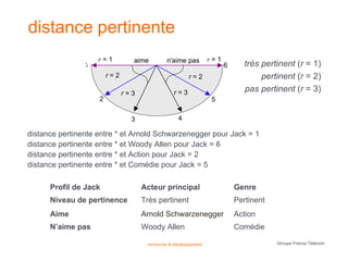 distance pertinente
                    r=1         aime         n'aime pas          r=1
                1                                                      6      très pertinent (r = 1)
                        r=2                            r=2                         pertinent (r = 2)
                              r=3                r=3                          pas pertinent (r = 3)
                    2                                            5

                                3                  4

distance pertinente entre * et Arnold Schwarzenegger pour Jack = 1
distance pertinente entre * et Woody Allen pour Jack = 6
distance pertinente entre * et Action pour Jack = 2
distance pertinente entre * et Comédie pour Jack = 5

      Profil de Jack                Acteur principal                       Genre
      Niveau de pertinence          Très pertinent                         Pertinent
      Aime                          Arnold Schwarzenegger                  Action
      N’aime pas                    Woody Allen                            Comédie

                                     recherche & développement                         Groupe France Télécom
 