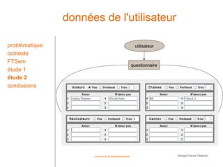 données de l'utilisateur

problématique                                      utilisateur
contexte
FTSem
                                                  questionnaire
étude 1
étude 2
conclusions




                      recherche & développement                   Groupe France Télécom
 