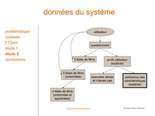 données du système

problématique                                             utilisateur
contexte
FTSem
                                                         questionnaire
étude 1
étude 2
conclusions                           3 listes de films                 profil utilisateur
                                                                           (explicite)


                          3 listes de films
                            (ordonnées)                  exemples aimes                pertinence des
                                                          et n'aimes pas               caractéristiques
                                                                                          (explicite)

                  3 listes de films
                   (ordonnées et
                    appréciées)


                             recherche & développement                                Groupe France Télécom
 
