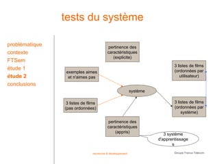 tests du système

problématique                             pertinence des
contexte                                  caractéristiques
                                             (explicite)
FTSem
                                                                              3 listes de films
étude 1                                                                       (ordonnées par
                exemples aimes
étude 2          et n'aimes pas                                                  utilisateur)

conclusions
                                                            système

                 3 listes de films                                            3 listes de films
                (pas ordonnées)                                               (ordonnées par
                                                                                  système)

                                          pertinence des
                                          caractéristiques
                                              (appris)
                                                                         3 système
                                                                      d'apprentissage
                                                                             s

                                recherche & développement                     Groupe France Télécom
 