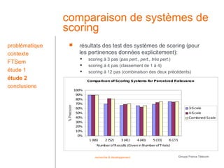 comparaison de systèmes de
                scoring
problématique         résultats des test des systèmes de scoring (pour
contexte               les pertinences données explicitement):
                           scoring à 3 pas (pas pert., pert., très pert.)
FTSem                      scoring à 4 pas (classement de 1 à 4)
étude 1                    scoring à 12 pas (combinaison des deux précédents)
étude 2                     Comparison of Scoring Systems for Perceived Relevance

conclusions
                     100%
                     90%
                     80%
                     70%
                     60%                                                                     3-Scale
                     50%                                                                     4-Scale
                     40%                                                                     Combined Scale
                     30%
                     20%
                     10%
                      0%
                            1 (66)    2 (52)     3 (41)    4 (40)   5 (33)   6 (27)
                                 Number of Results (Given in Number of Trials)


                               recherche & développement                              Groupe France Télécom
 