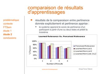 comparaison de résultats
                d'apprentissages
problématique        résultats de la comparaison entre pertinence
contexte              donnée explicitement et pertinence apprise :
FTSem                     le système apprend le score de pertinence d'un
                           participant à partir d'une ou deux listes et prédit la
étude 1
                           troisième
étude 2
                           Learned Relevance Vs. Perceived Relevance
conclusions
                 100%

                     80%
                                                                   P erceived Relevance
                     60%                                           Learned from List 1
                     40%                                           Learned from List 2
                                                                   Learned from Lists 1 & 2
                     20%

                     0%
                              1            2              3   4
                                     Number of Results


                              recherche & développement                Groupe France Télécom
 