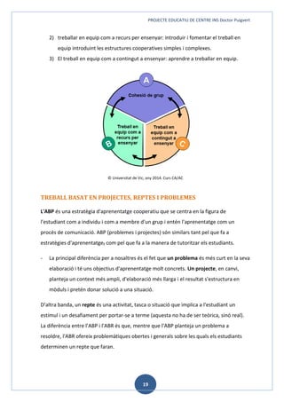 PROJECTE EDUCATIU DE CENTRE INS Doctor Puigvert
19
2) treballar en equip com a recurs per ensenyar: introduir i fomentar el treball en
equip introduint les estructures cooperatives simples i complexes.
3) El treball en equip com a contingut a ensenyar: aprendre a treballar en equip.
© Universitat de Vic, any 2014. Curs CA/AC
TREBALL BASAT EN PROJECTES, REPTES I PROBLEMES
L'ABP és una estratègia d'aprenentatge cooperatiu que se centra en la figura de
l'estudiant com a individu i com a membre d'un grup i entén l'aprenentatge com un
procés de comunicació. ABP (problemes i projectes) són similars tant pel que fa a
estratègies d'aprenentatge, com pel que fa a la manera de tutoritzar els estudiants.
- La principal diferència per a nosaltres és el fet que un problema és més curt en la seva
elaboració i té uns objectius d'aprenentatge molt concrets. Un projecte, en canvi,
planteja un context més ampli, d'elaboració més llarga i el resultat s'estructura en
mòduls i pretén donar solució a una situació.
D’altra banda, un repte és una activitat, tasca o situació que implica a l'estudiant un
estímul i un desafiament per portar-se a terme (aquesta no ha de ser teòrica, sinó real).
La diferència entre l’ABP i l'ABR és que, mentre que l'ABP planteja un problema a
resoldre, l'ABR ofereix problemàtiques obertes i generals sobre les quals els estudiants
determinen un repte que faran.
 