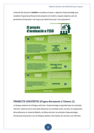 PROJECTE EDUCATIU DE CENTRE INS Doctor Puigvert
32
A decisió del claustre el butlletí es vertebra en base a objectius d’aprenentatge que
estableix l’equip de professorat de projectes i/o matèria. Aquests objectius són els
paràmetres d’avaluació i són la guia per determinar què i com aprendrem.
PROJECTE LINGÜÍSTIC (Vegeu document a l’Annex 1)
La llengua catalana és la llengua vehicular i d'aprenentatge en gairebé totes les activitats
internes i externes de la comunitat educativa; les activitats orals i escrites, les exposicions
del professorat, el material didàctic, els llibres de text, les activitats d'aprenentatge i
d’avaluació acostumen a ser en llengua catalana. Així mateix, les reunions, els informes,
 