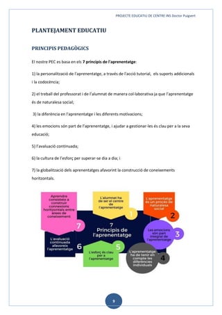 PROJECTE EDUCATIU DE CENTRE INS Doctor Puigvert
9
PLANTEJAMENT EDUCATIU
PRINCIPIS PEDAGÒGICS
El nostre PEC es basa en els 7 principis de l'aprenentatge:
1) la personalització de l'aprenentatge, a través de l'acció tutorial, els suports addicionals
i la codocència;
2) el treball del professorat i de l’alumnat de manera col·laborativa ja que l'aprenentatge
és de naturalesa social;
3) la diferència en l'aprenentatge i les diferents motivacions;
4) les emocions són part de l’aprenentatge, i ajudar a gestionar-les és clau per a la seva
educació;
5) l’avaluació continuada;
6) la cultura de l’esforç per superar-se dia a dia; i
7) la globalització dels aprenentatges afavorint la construcció de coneixements
horitzontals.
 