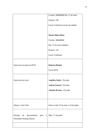 37



                                         Contato: XXXXXX Dia: 21 de maio

                                         Horário: 10h

                                         Local: Confirmar (centro da cidade)




                                         Maria Odete Olsen

                                         Contato: XXXXXX

                                         Dia: 21 de maio (sábado)

                                         Horário: 13h

                                         Local: Confirmar




Entrevista enviada em DVD                Roberta Dietich

                                         Envio DVD




Entrevista em texto                      Angélica Satler - Enviada

                                         Andrea Scussel - Enviada

                                         Adriana Krauss - Enviada




Ediçao e Arte Final                      Entre os dias 23 de maio e 10 de junho




Entrega   do    documentário   para   o Data: 11 de junho
Orientador Rodrigo Ramos
 