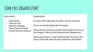 Com ens organitzem?
Equip docent:
- Equip directiu
- Tutors per aula
- Assessor pedagògic
- Tècnic Educació Infantil
- Auxiliars Educació Especial
Escolarització:
El nostre criteri d’agrupació és segons l’any de naixement.
Tenim una aula de lactants (les Formigues)
Dues aules de caminants, una dels infants de gener fina a juny
(els Cargols) i l’altre de juliol a desembre (les Sargantanes).
Dues aules de grans, un dels infants de gener fins al juny (els
Dracs) i l'altre dels infants de juliol a desembre (els Pardals).
 