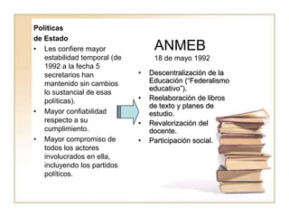 Políticas
de Estado
• Les confiere mayor               ANMEB
   estabilidad temporal (de        18 de mayo 1992
   1992 a la fecha 5
   secretarios han            •   Descentralización de la
   mantenido sin cambios          Educación (“Federalismo
                                  educativo”).
   lo sustancial de esas
   políticas).                •   Reelaboración de libros
                                  de texto y planes de
• Mayor confiabilidad             estudio.
   respecto a su              •   Revalorización del
   cumplimiento.                  docente.
• Mayor compromiso de         •   Participación social.
   todos los actores
   involucrados en ella,
   incluyendo los partidos
   políticos.
 
