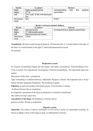 Border                   In patient                                        Normal
    Right           Right parasternal line                   Corresponding        with  the     patients
    Upper           2nd rib                                  parameters
    Left            2cm outer of left mid-clavicular
                    line
    transversa      8cm                                      6-9cm
    l size

                                  Border’s of hearts absolute dullness
       Border                   In patient                               Normal
    Right           Left sterna line                     Corresponding to patients parameters
    Upper           2nd intercostals space
    Left            Mid-clavicular line (outer)
    transversa      2-3cm
    l size

Auscultation: the heart sounds strong, rhythmical, 134 beats per min. S 1 is heard loudest at the apex of
the heart, S2 is heard loudest at the right 2nd intercostal parasternal.no accent.
No murmurs.




                                              Respiratory system
No cyanosis of nasolabial triangle, per oral region, nails plates, acrocyanosis. Nasal breathing is free.
Voice is normal. No cough present. No dyspnoea, Chest has normosthenic,. The intercostals spaces are
normal.
Movements of the chest - symmetrical,
Type of breathing is combined (thoracic, abdominal). Dyspnea is absent. The respiration rate is 34 per
minute (normal, tachypnea, bradypnea). The breathing is regular,
Palpation: no pain on maxillary and frontal sinuses. Vocal fremitus is normal,
No Pleural friction rubs or crepitations.
In comparative percussion of the chest no abnormal or variational sounds heard.
The width of Crenig’s areas 4cm
Auscultation of the lungs: the breathing is vesicular and no
presence of rales, rhonchi or crepitations.

                                     Digestive system
Inspection: The colour of mucous membranes of oral cavity is moist, no incrustation (coating), no
fissure or aphtha, colour of the tongue is pink, no inflammation of tonsils.
 