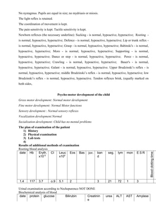 Nn nystagmus. Pupils are equal in size; no mydriasis or miosis.
The light reflex is retained.
The coordination of movement is kept.
The pain sensitivity is kept. Tactile sensitivity is kept.
Newborn reflexes (the necessary underline): Sucking - is normal, hypoactive, hyperactive; Rooting -
is normal, hypoactive, hyperactive; Defence - is normal, hypoactive, hyperactive; Lip or trunk reflex -
is normal, hypoactive, hyperactive; Grasp - is normal, hypoactive, hyperactive; Babinski's - is normal,
hypoactive, hyperactive; Moro - is normal, hypoactive, hyperactive; Supporting - is normal,
hypoactive, hyperactive; Dance or step - is normal, hypoactive, hyperactive; Perez - is normal,
hypoactive, hyperactive; Crawling - is normal, hypoactive, hyperactive;             Bauer's - is normal,
hypoactive, hyperactive; Galant - is normal, hypoactive, hyperactive. Upper Brudzinski’s reflex - is
normal, hypoactive, hyperactive; middle Brudzinski’s reflex - is normal, hypoactive, hyperactive; low
Brudzinski’s reflex - is normal, hypoactive, hyperactive. Tendon reflexes brisk, (equally marked on
both sides,


                                 Psycho-motor development of the child
Gross motor development: Normal motor development
Fine motor development: Normal Motor functions
Sensory development : Normal sensory reflexes
Vocalization development:Normal
Socialization development: Child has no mental problems
The plan of examination of the patient
   1) History
   2) Physical examination
   3) Lab tests
   4)
Results of additional methods of examination
Rooting blood analysis
date Нb        Eryth. CI      Leuc Eos Bas                   juv.   ban    seg.   lym   mon    ESR         Blood clotting time
               х1012          х109                                  d




1.4      117     3.7       o.9    5.1      2                        3      21     72    1      3

Urinal examination according to Nechepurenco NOT DONE
Biochemical analysis of blood
date protein glucose               Bilirubin     Creatinin                urea    ALT   AST    Amylase
                                                 e
 