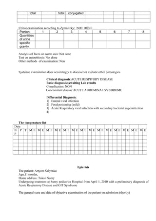 total                  total   conjugated



 Urinal examination according to Zymnitzky: NOT DONE
 Portion          1          2          3        4               5           6          7         8
 Quantities
 of urine
 specific
 gravity

 Analysis of feces on worm ova: Not done
 Test on enterobiosis: Not done
 Other methods of examination: Non


 Systemic examination done accordingly to discover or exclude other pathologies

                       Clinical diagnosis:ACUTE RESPITORY DISEASE
                       Basic diagnosis:Awaiting Lab results
                       Complication: NON
                       Concomitant disease:ACUTE ABDOMINAL SYNDROME

                       Differential Diagnosis:
                       1) Enteral viral infection
                       2) Food poisoning (mild)
                       3) Acute Respiratory viral infection with secondary bacterial superinfection
                       4)


   The temperature list
Data
B P T M E M E M E M E M E M E M E M E M E M E M E M E M E M E
P




                                            Epicrisis
 The patient: Artyom Salyenko
 Age,11months,
 Home address: Tokali Sumy
 Undergoing treatment at Sumy pediatrics Hospital from April 1, 2010 with a preliminary diagnosis of
 Acute Respiratory Disease and GIT Syndrome

 The general state and data of objective examination of the patient on admission (shortly)
 