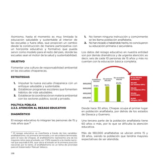 Asimismo, hasta el momento es muy limitada la
educación saludable y sustentable al interior de
las escuelas y fuera ellas, que propicien un cambio
desde la construcción de manera participativa con
un horizonte educativo y formativo que pueda
servir como modelo para el resto del país, donde las
escuelas sean el motor de la salud y sustentabilidad.
OBJETIVO

1.	 No tienen ninguna instrucción y comúnmente
se les llama población analfabeta.
2.	 No han iniciado o habiéndolo hecho, no concluyeron
su educación primaria o secundaria.
Los datos del rezago educativo en nuestra entidad
son por demás dramáticos y de urgente atención; es
decir, seis de cada 10 personas de 15 años y más no
cuentan con la educación básica completa.

Fomentar una cultura de responsabilidad ambiental
en las escuelas chiapanecas.
ESTRATEGIAS
1.	 Impulsar la nueva escuela chiapaneca con un
enfoque saludable y sustentable.
2. Establecer programas escolares que fomenten
hábitos de vida saludables.
3.	 Establecer la coordinación en materia ambiental
con los sectores público, social y privado.
POLÍTICA PÚBLICA
2.3.3. ATENCIÓN AL REZAGO EDUCATIVO
DIAGNÓSTICO

Analfabetas
550,844

800,000

17.8%

Sin primaria
590,466

19.1%

Sin secundaria
668,150

21.6%

De los 550,844
analfabetas:
384,559
son mestizos (69%)

600,000

166,245
son indígenas (31%)

400,000

107,294
monolingües

200,000
0

58,950
bilingües (36%)

Desde hace 30 años, Chiapas ocupa el primer lugar
en población analfabeta, por detrás de los estados
de Oaxaca y Guerrero.

El rezago educativo lo integran las personas de 15 y
más años que:19

Una tercera parte de la población analfabeta tiene
60 años o más, por lo que se dificulta la atención
educativa.

19
 El rezago educativo se manifiesta a través de tres variables:
analfabetismo, sin primaria terminada y sin secundaria terminada;
pero el caso de Chiapas, el analfabetismo representa una de los
mayores retos para el estado con 17.8% respecto a la media nacional que equivale 6.9%, que ubica al estado en la primera posición
nacional; por lo tanto, el analfabetismo es un tema de prioridad
para el Gobernador Manuel Velasco.

Más de 180,000 analfabetas se ubican entre 15 y
39 años, siendo la población que tendría mayores
expectativas de ser atendida.

110

 