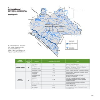 Río M ez

ca la
pa

epa
té
Rí o
T
e
lot
ma
Ca
Rí o ar
an
lat

P
El

Rí

Río Blanco
Rí o T
Río

ant
ún

y

TEM

HIDROGRAFÍA
HIDROGRAFÍA
SIMBOLOGÍA
Simbología
Límite de Región Hidrológica

Ríos principales

a
map
Isla

Rí o

Cuenca
Río Chixoy

ale
s

Cuencas

olim án

Río
Laguna
Panzacola

Rí o H
uixtla

o
V ad

Lac

Río Tz end

UA
LIC

RE

Ne
gro

Motozintla

Rí o

Ni ólas
c

EG

na
ng
o
Ja
lte
Rí o

peques

Río Cuxte

AS

ca
Cu en a y otros
uixtl
Río H Ancho

a
lut
ca
Ca

Río Co
a tá
n
Rí o C
ahoaca
n

Rí o
Dor
ado

IA
P

Rí o

AD

Do
min
go

Río Pijijia
pan
Rí o Co
apa

uito

O

CH

an

PÚ
B

Su
chia
pa

Rí o
Sa
nto
Rí o

Pa
ndo

Rí o

S
Río

é

Rí o

A
AL

DE

GU
AT

ta
cin
ma

TA

lero
a
vil azap
No
M
Rí o

Rí o

DE

su

anjá

CO
S

Gr

I CA

Río
U

Rí o C h ix o

e g orio

t

Río

ÚB
L

Lac

IC
ÍF

Fuente: Comisión Nacional
del Agua. Organismo de
Cuenca en Chiapas.
Inegi. Carta Hidrológica de
Aguas Superficiales, Serie I.

PA
C

Río
a
uit

Río S

n Gr

int
a

Rí o

O

Yaya h
Río

Sa

RE
P

o

ÉA
N

IC
A

al
Grij an Nicolas

Río

dia

Jat
at

Laguna
Miramar

Rí

OC

tro
s

nca or
Cue Conc
La
va -

ijalva

HI
DR
OL
ÓG

Rí

Presa El Portillo II
"Juan sabines Gtz."

o Domí ngo

IÓ
N

Pij Cue
ijia nc
pa a
ny
o

Rí o

o Sa
nto D
Laguna San Lorenzo
om
i
Lagunas de ngo
Montebello

olferí

San

RE
G

Río

Rí o S

n V icente

Presa La Angostura n
"Belisario Dominguez"

es
peq

al
abin
El S
Río

Laguna La Joya

Río Sa

e
uxt
oC

Comitán de Domínguez

ma
c

r
Neg
Rí o

r

ates
s Am
Rí o Lo
Villaflores

Tonalá

Cuenca
Río Lacantún

oG

Mar
Mue
rto

Venustiano Carranza

su

s
erla

REGIÓN HIDROLÓGICA GRIJALVA - USUMACINTA
Rí

Cuenca
Mar Muerto

Laguna Ocotal
Laguna Suspiro

Río Tzacone já

i ja
lva

Rí
oU

Laguna Ojos Azules

EM

Ocosingo
Presa Chicoasen
o Jatate
"Ing. Manuel Moreno Torres"
Tuxtla Gutiérrez San Cristóbal de las Casas

Cuenca
Río Grijalva - Tuxtla Gutiérrez
Cintalapa

n
abló
El T
Rí o

Gra
nde

P
Río

C hiq

Rí o

Bochil

ta
acin

Cuenca Grijalva - Villahermosa
Yajalón

Grij
alv
a

nta

pa
tala
Cin

lijá
Tu

gro
Ne

Ve

Rí o

La

Río Chacamax
Rí o Ch
iniquij
a
Río Basca
Rí o Ch
n
ancala
Río
Río Choc
Shu
olja
mula
Río Tulijá
Río Us
Rí o
um
Sa
nto
Río
cu
P axi
Do
lja
en
min
go
ca
Laguna Guineo

Palenque
ro
and
Alm
Río

Rí o

Rí o

OAXA CA

Río Michol

Copainalá
Rí o

Laguna Saquilá

T A BASC O

-bac
Río Tzim

Presa Malpaso
"Nezahualcoyotl"

Río Usumacin
ta

Laguna Catazaja

Presa Peñitas
"Angel Albino Corzo"

Z
AC RU
VE R

Rí o

ca l
apa

Rí o Pic

Pichucalco

Rí o

Río Me z

hucalc
o

Rí o

Hidrografía

ilco
Cu

Cuerpos de agua
Cabecera Regional

Tapachula

Cuenca
Río Suchiate

iate
Rí o Such

Región
hidrológica

Río Usum aci
nt
a

Laguna El Caracol

AL A

3
MEDIO FÍSICO Y
ENTORNO AMBIENTAL

% de la
superficie
estatal

Cuencas

% de la superficie estatal

Ríos

Mar Muerto
14

Azteca, Tiltepec, Zanatenco

3.81

Agua Dulce, Urbina, Pijijiapan, Margaritas

R. Huixtla y otros

5.86

Novillero, San Nicolás, Cacaluta, Cintalapa,
Vado Ancho, Huixtla, Fortuna

R. Suchiate y otros

Costa de Chiapas

1.96

R. Pijijiapan y otros

85

Cuilco, Coatán, Cahuacán, Suchiate, Huehuetán

17.58

Grijalva, Cajeta, Jaltenango, Cuxtepec, Blanco,
Dorado, San Juan

R. Grijalva-Tuxtla
Gutiérrez
GrijalvaUsumacinta

2.81

R. Grijalva-La
Concordia

22.28

Santo Domingo, Suchiapa, La Venta,
El Tablón, Los Amantes

R. GrijalvaVillahermosa

15.78

Tzim-Bac, Platanar, Mezcalapa, Tecpaté,
Tacotalpa, Tulijá, Nuevo Mundo, Camoapa,
Ostuacán, Escalón

R. Usumacinta

6.3

Usumacinta, Santo Domingo, Chancalá,
Chiniquijá, Chuyipa

R. Chixoy

0.77

Chixoy, Delicias, Cruz

R. Lacantún

22.82

Lacantún, Jataté, Perlas, Tzaconejá, Chiapas,
Lacanjá, El Bravo

203

 