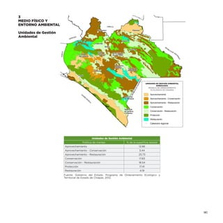 3
MEDIO FÍSICO Y
ENTORNO AMBIENTAL

T A BASC O

Palenque

Pichucalco

Unidades de Gestión
Ambiental

(
!

(
!
Z
AC RU
VE R

Yajalón

(
!

Copainalá

(
!

Bochil

Tuxtla
Gutiérrez

(
!

(
!

(
!

Venustiano
Carranza

Villaflores

ÚB
L

San Cristóbal
de Las Casas

I CA

DE

GU
AT

A
AL

Cintalapa
de Figueroa

RE
P

Ocosingo

(
!

EM

OAXA CA

(
!

Comitán de
Domínguez

(
!

(
!

(
!
Tonalá

OC

ÉA
N

RE
PÚ
BL

ICA
D

EG
UA

TE
MA

LA

(
!

O

UNIDADES DE GESTIÓN AMBIENTAL
UNIDADES DE GESTIÓN AMBIENTAL
SIMBOLOGÍA
Simbología
MODELO DE ORDENAMIENTO
Modelo de Ordenamiento Ecológico de Chiapas
ECOLÓGICO DE CHIAPAS

Aprovechamiento

Motozintla
de Mendoza

PA
C

Aprovechamiento - Conservación

IC
ÍF

(
!

O

Aprovechamiento - Restauración
Conservación
Tapachula
de Córdova
Y Ordóñez

Conservación - Restauración

(
!

Protección
Restauración
(
!

Cabecera regional

Unidades de Gestión Ambiental
Política de manejo
Aprovechamiento

% de la superficie estatal
12.86

Aprovechamiento - Conservación

3.44

Aprovechamiento - Restauración

25.73

Conservación

17.83

Conservación - Restauración

18.54

Protección

17.41

Restauración

4.19

Fuente: Gobierno del Estado. Programa de Ordenamiento Ecológico y
Territorial de Estado de Chiapas, 2012.

207

 