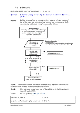Ped guidelines en | PDF