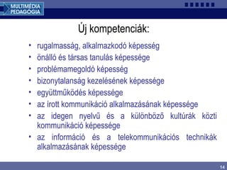 14
Új kompetenciák:
• rugalmasság, alkalmazkodó képesség
• önálló és társas tanulás képessége
• problémamegoldó képesség
• bizonytalanság kezelésének képessége
• együttműködés képessége
• az írott kommunikáció alkalmazásának képessége
• az idegen nyelvű és a különböző kultúrák közti
kommunikáció képessége
• az információ és a telekommunikációs technikák
alkalmazásának képessége
 