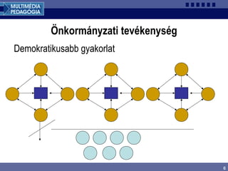 6
Önkormányzati tevékenység
Demokratikusabb gyakorlat
 