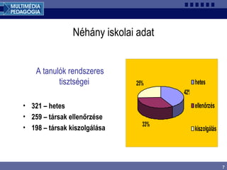 7
Néhány iskolai adat
A tanulók rendszeres
tisztségei
• 321 – hetes
• 259 – társak ellenőrzése
• 198 – társak kiszolgálása
42%
33%
25% hetes
ellenőrzés
kiszolgálás
 