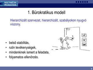 9
1. Bürokratikus modell
• belső stabilitás,
• rutin tevékenységek,
• mindenkinek ismert a feladata,
• folyamatos ellenőrzés.
Hierarchizált szervezet, hierarchizált, szabályokon nyugvó
viszony.
 