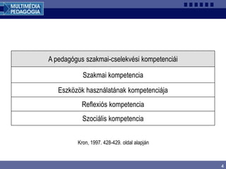 4
A pedagógus szakmai-cselekvési kompetenciái
Szakmai kompetencia
Eszközök használatának kompetenciája
Reflexiós kompetencia
Szociális kompetencia
Kron, 1997. 428-429. oldal alapján
 