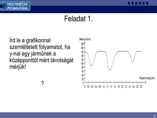 8
Feladat 1.
Írd le a grafikonnal
szemléltetett folyamatot, ha
y-nal egy járműnek a
középponttól mért távolságát
mérjük!
?
 