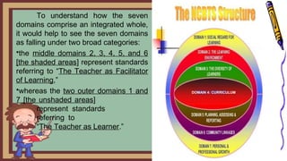 To understand how the seven
domains comprise an integrated whole,
it would help to see the seven domains
as falling under two broad categories:
•the middle domains 2, 3, 4, 5, and 6
[the shaded areas] represent standards
referring to “The Teacher as Facilitator
of Learning,”
•whereas the two outer domains 1 and
7 [the unshaded areas]
represent standards
referring to
“The Teacher as Learner.”
DOMAIN 4: CURRICULUM
 