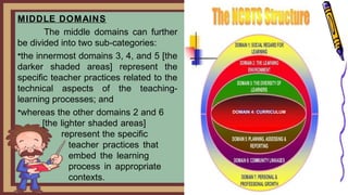 MIDDLE DOMAINS
The middle domains can further
be divided into two sub-categories:
•the innermost domains 3, 4, and 5 [the
darker shaded areas] represent the
specific teacher practices related to the
technical aspects of the teaching-
learning processes; and
•whereas the other domains 2 and 6
[the lighter shaded areas]
represent the specific
teacher practices that
embed the learning
process in appropriate
contexts.
DOMAIN 4: CURRICULUM
 