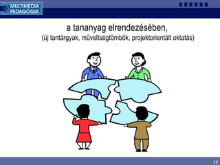 15
a tananyag elrendezésében,
(új tantárgyak, műveltségtömbök, projektorientált oktatás)
 