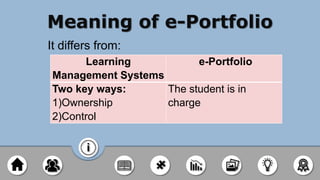 Meaning of e-Portfolio
Learning
Management Systems
e-Portfolio
Two key ways:
1)Ownership
2)Control
The student is in
charge
It differs from:
 