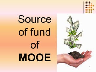Source
of fund
of
MOOE
32
 