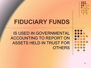 FIDUCIARY FUNDS
IS USED IN GOVERNMENTAL
ACCOUNTING TO REPORT ON
ASSETS HELD IN TRUST FOR
OTHERS
34
 