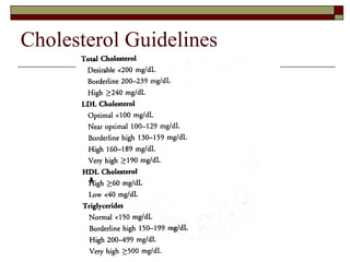Cholesterol Guidelines 