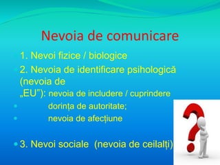 Nevoia de comunicare 
 1. Nevoi fizice / biologice 
 2. Nevoia de identificare psihologică 
(nevoia de 
„EU”): nevoia de includere / cuprindere 
 dorința de autoritate; 
 nevoia de afecțiune 
 3. Nevoi sociale (nevoia de ceilalți) 
 