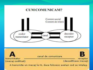 Peda - comunicarea umana si comunicarea didactica