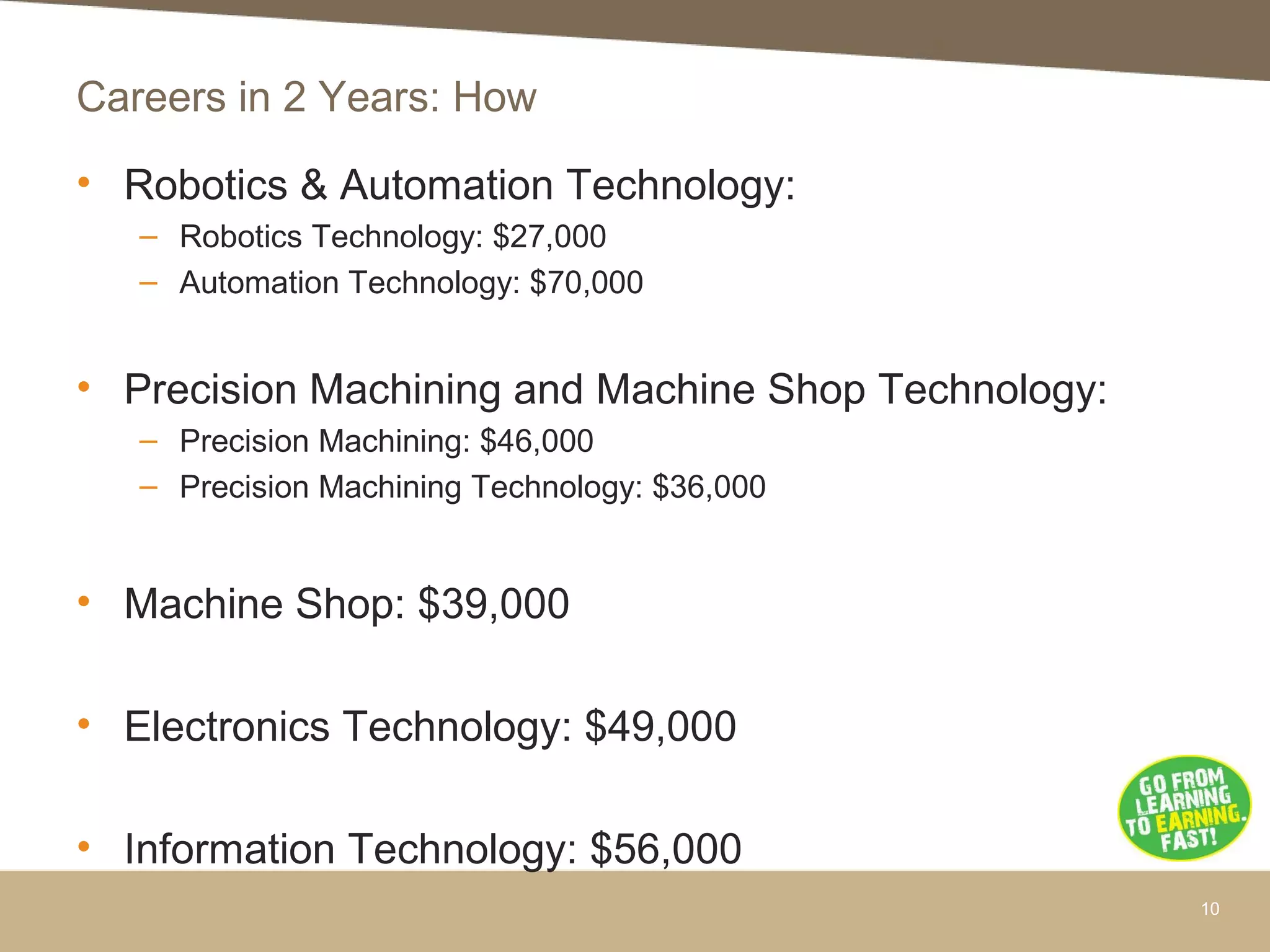 Careers in 2 Years: How
• Robotics & Automation Technology:
– Robotics Technology: $27,000
– Automation Technology: $70,000
• Precision Machining and Machine Shop Technology:
– Precision Machining: $46,000
– Precision Machining Technology: $36,000
• Machine Shop: $39,000
• Electronics Technology: $49,000
• Information Technology: $56,000
10
 