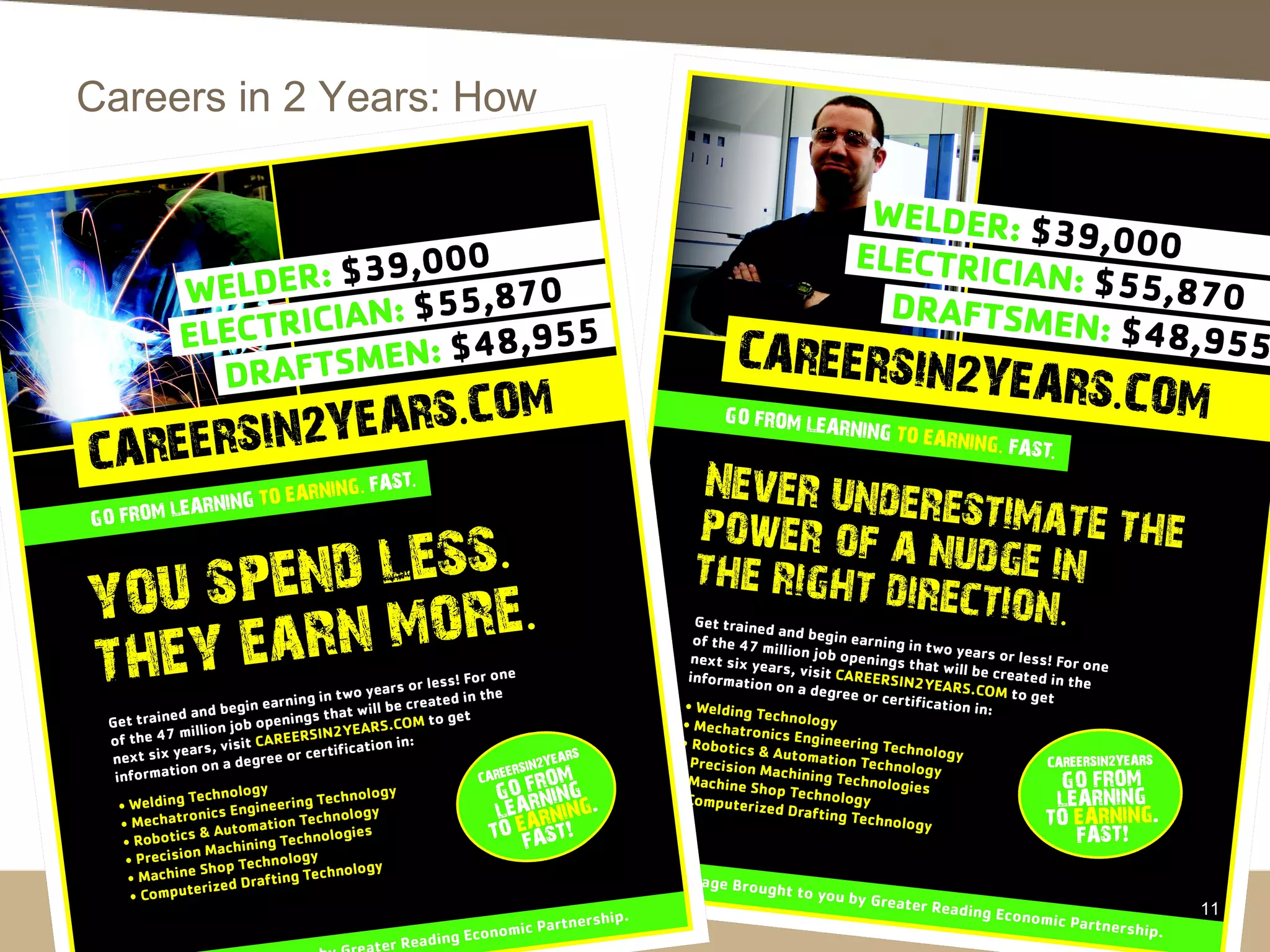 Careers in 2 Years: How
11
 