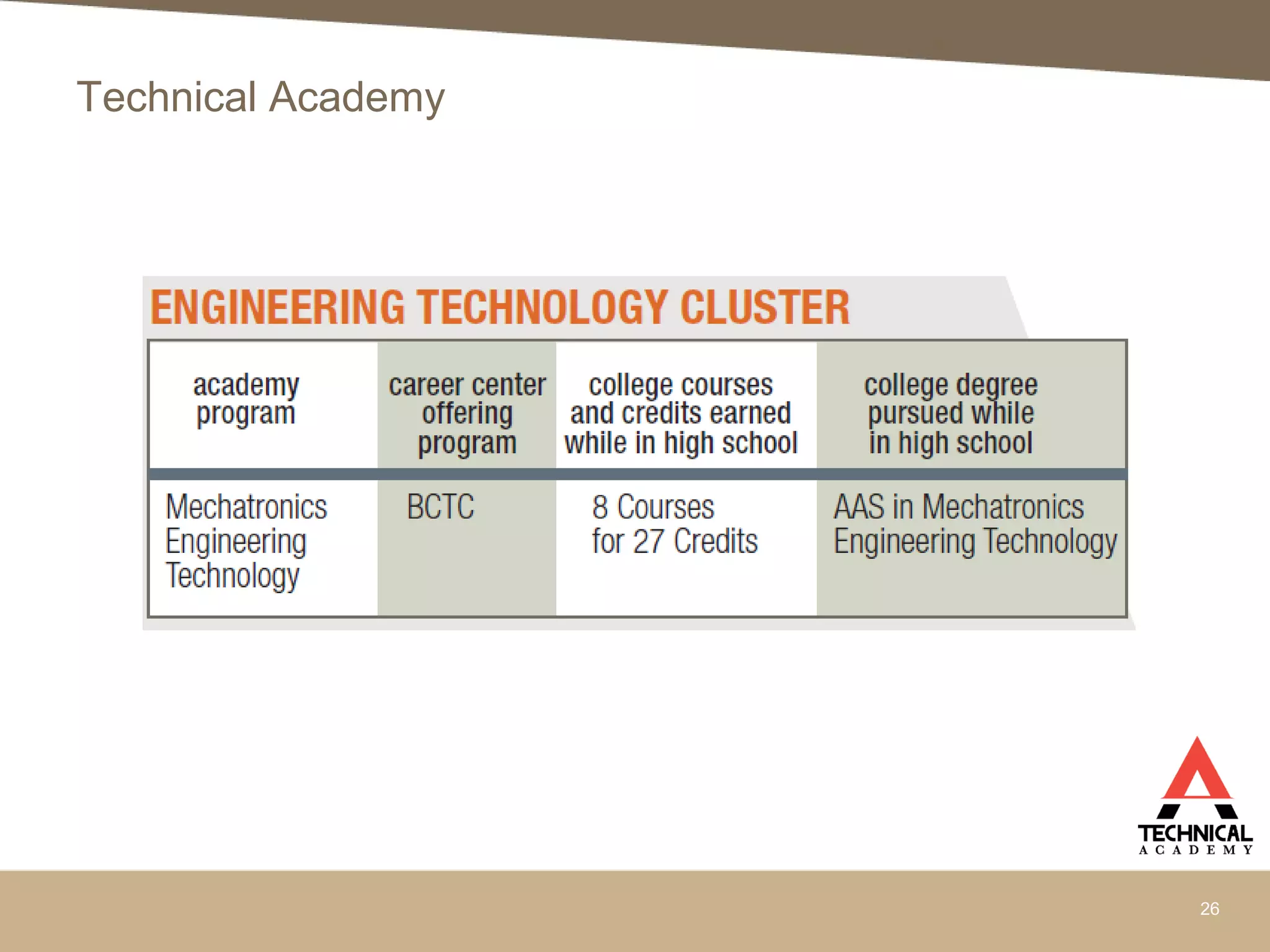 Technical Academy
26
 