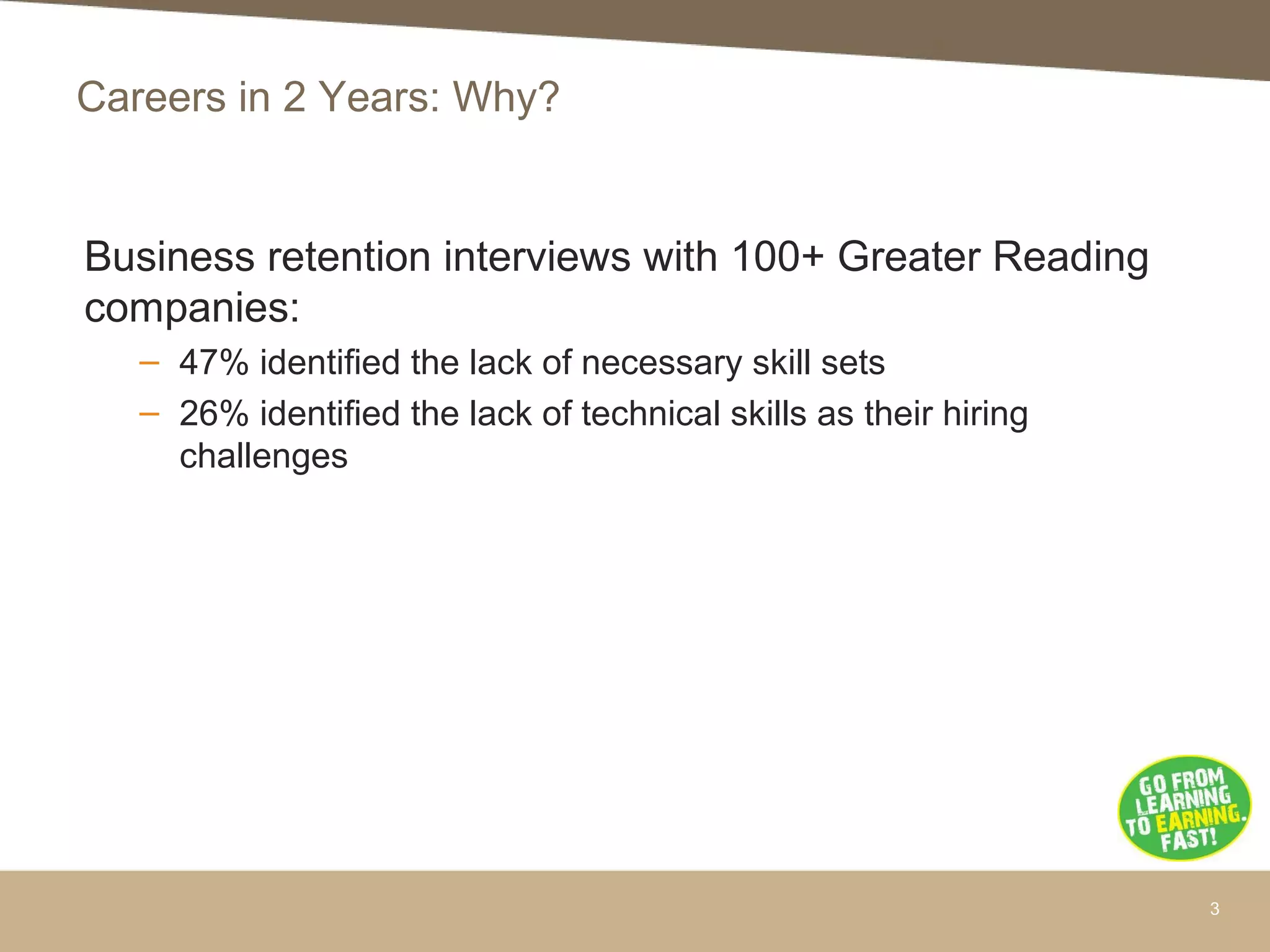 Careers in 2 Years: Why?
Business retention interviews with 100+ Greater Reading
companies:
– 47% identified the lack of necessary skill sets
– 26% identified the lack of technical skills as their hiring
challenges
3
 