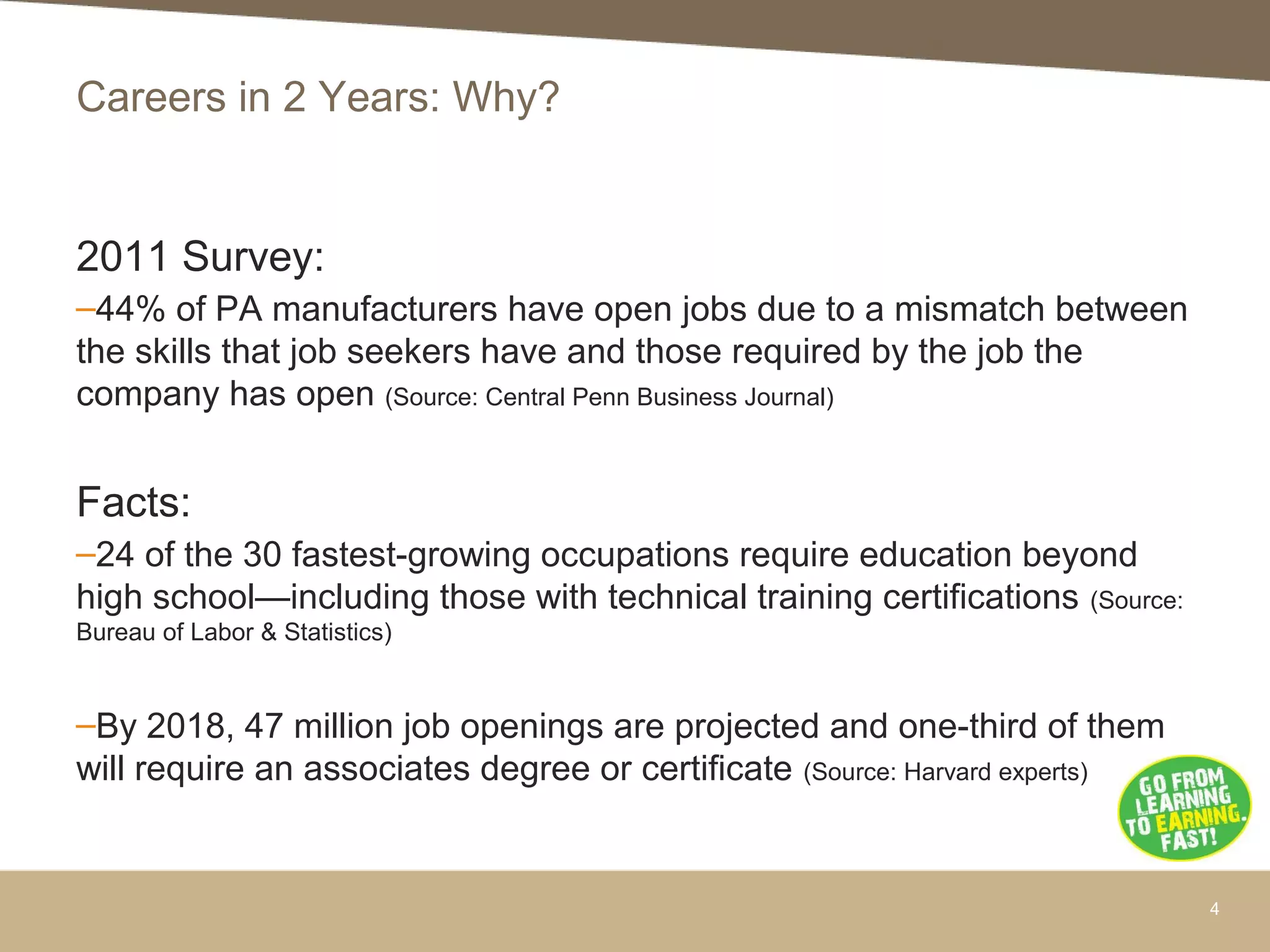 Careers in 2 Years: Why?
2011 Survey:
–44% of PA manufacturers have open jobs due to a mismatch between
the skills that job seekers have and those required by the job the
company has open (Source: Central Penn Business Journal)
Facts:
–24 of the 30 fastest-growing occupations require education beyond
high school—including those with technical training certifications (Source:
Bureau of Labor & Statistics)
–By 2018, 47 million job openings are projected and one-third of them
will require an associates degree or certificate (Source: Harvard experts)
4
 