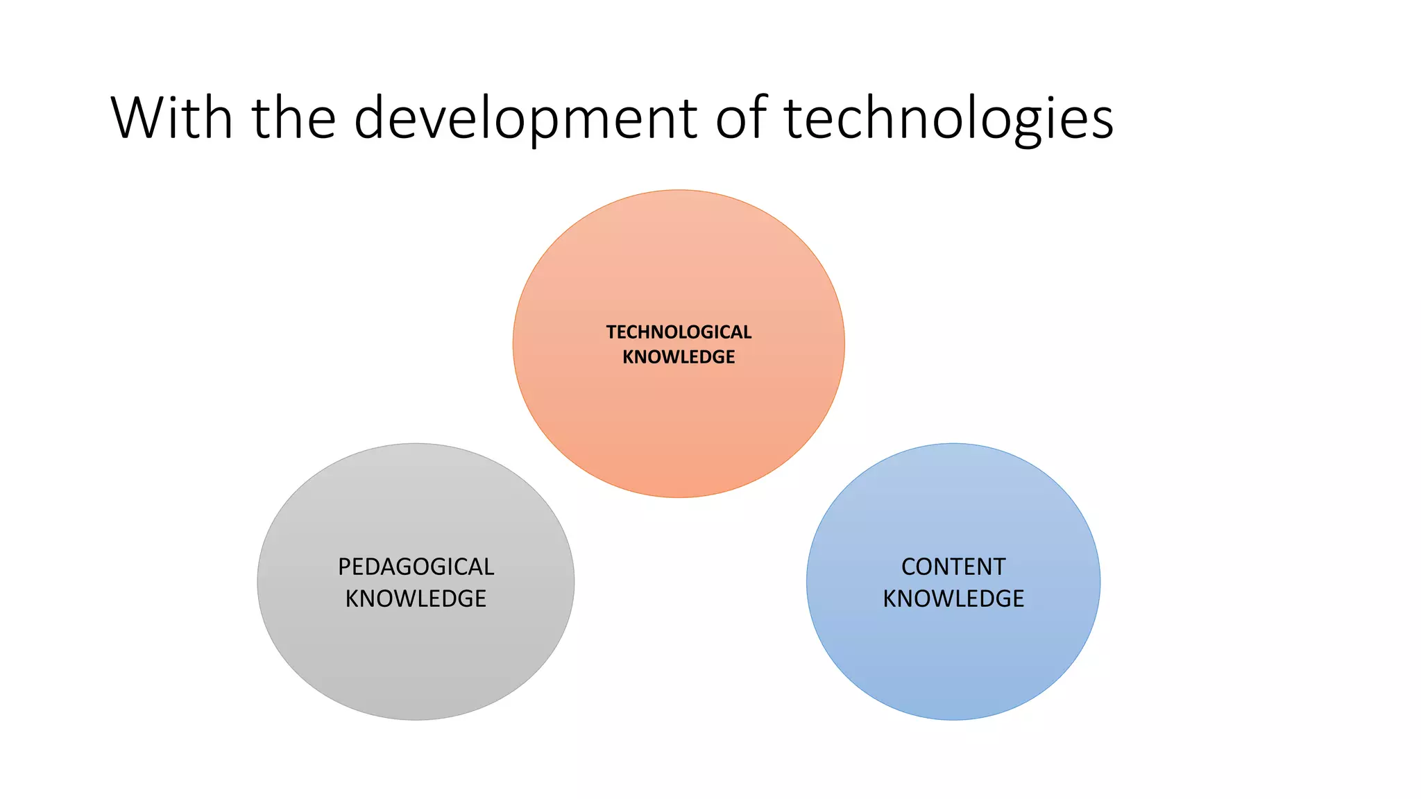 With the development of technologies
CONTENT
KNOWLEDGE
PEDAGOGICAL
KNOWLEDGE
TECHNOLOGICAL
KNOWLEDGE
 