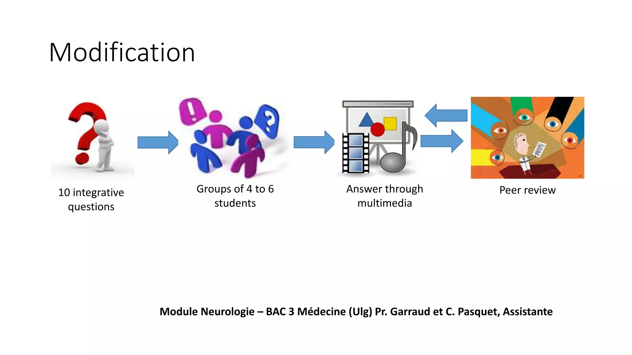 10 integrative
questions
Groups of 4 to 6
students
Answer through
multimedia
Peer review
Module Neurologie – BAC 3 Médecine (Ulg) Pr. Garraud et C. Pasquet, Assistante
Modification
 