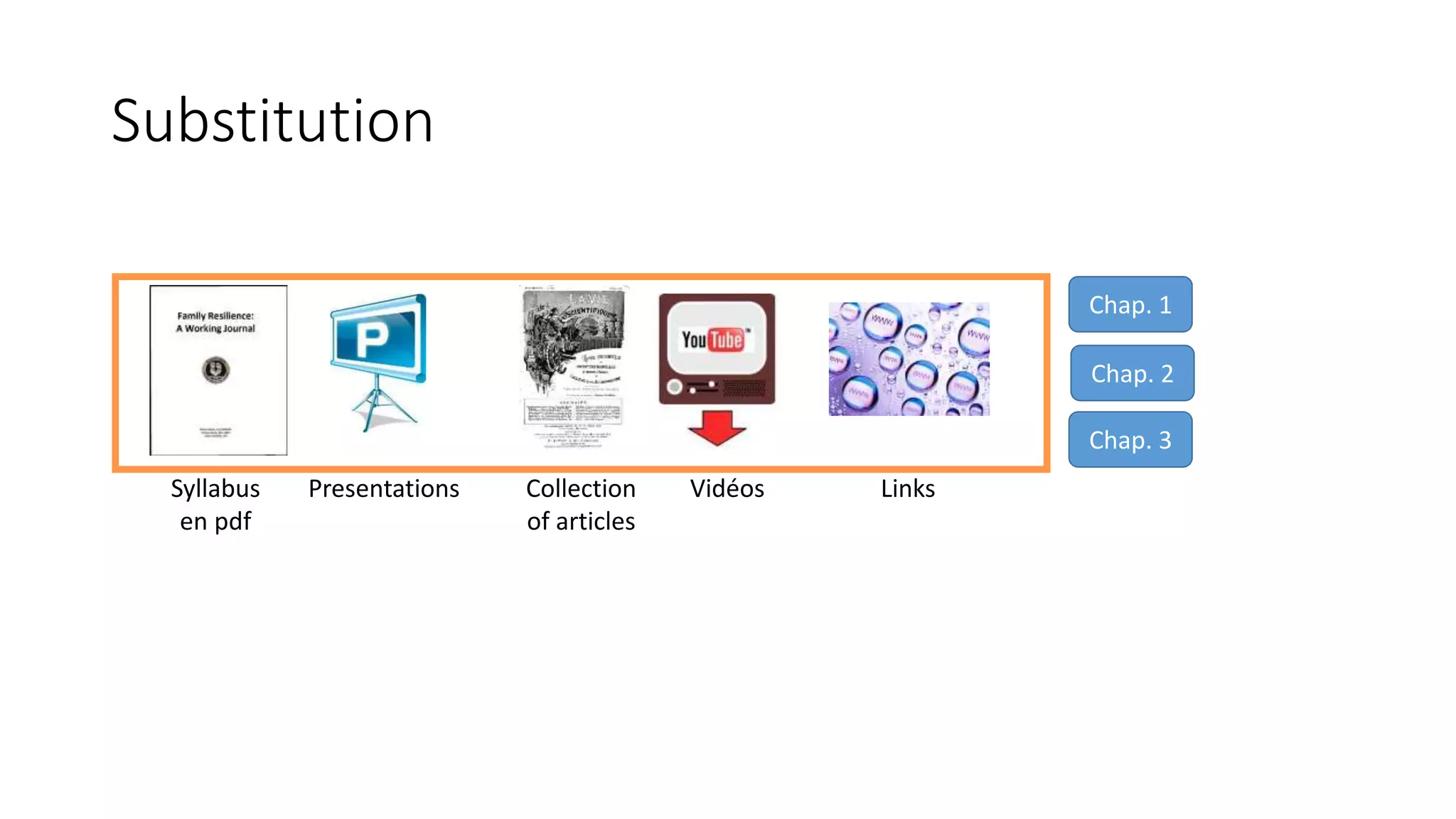 Syllabus
en pdf
Collection
of articles
VidéosPresentations
Chap. 1
Chap. 2
Chap. 3
Links
Substitution
 