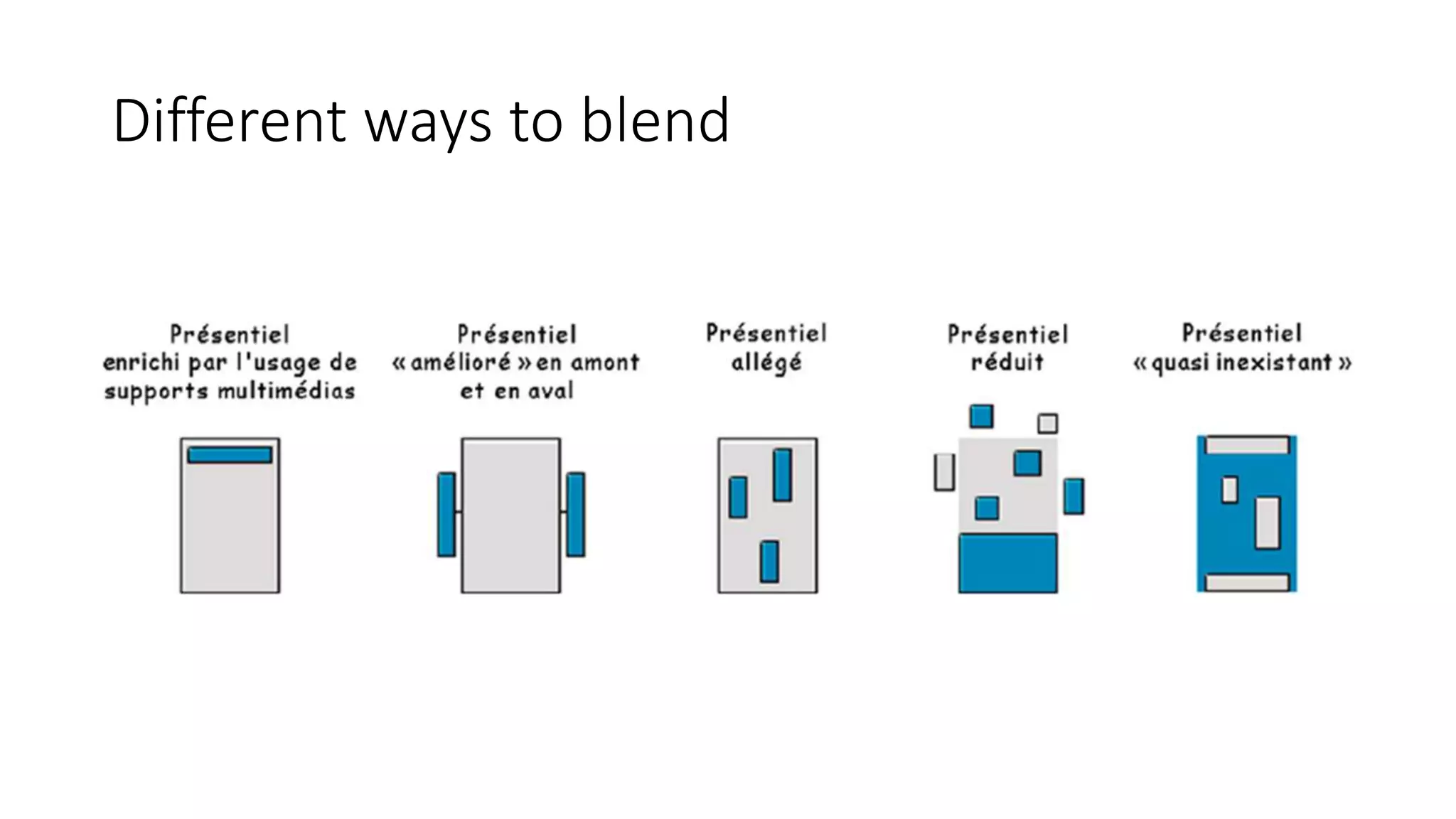 Different ways to blend
 